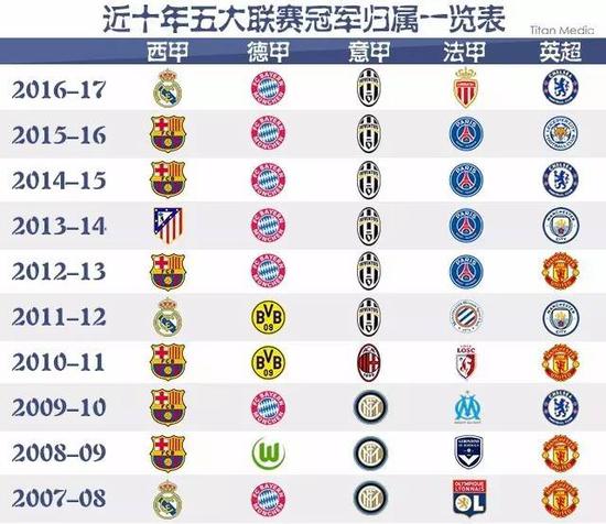 回顾比赛